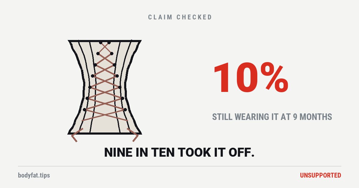 Cartoon corset with its laces undone, beside the figure 10 percent