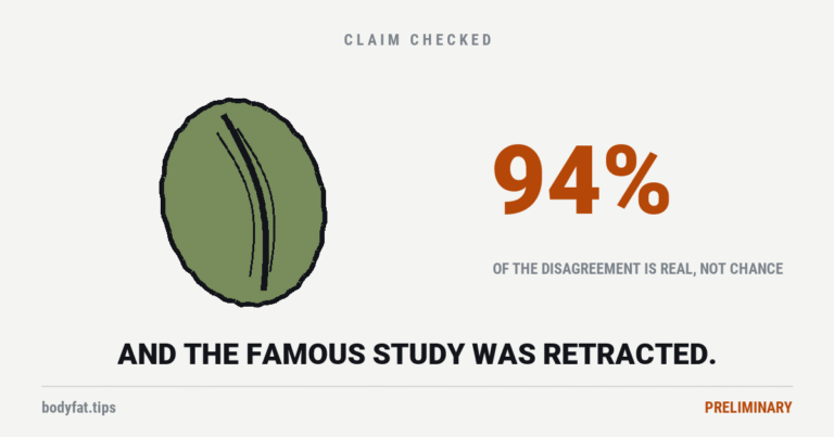 Cartoon green coffee bean with its crease down the middle, beside the figure 94 percent