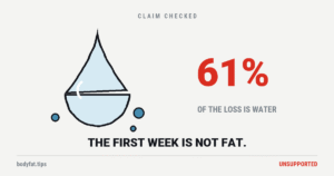 Cartoon water droplet beside the figure 61 percent
