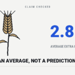 Does Fiber Help You Lose Weight? Yes — But the Average Is Easy to Misread Cartoon stalk of wheat with grains up the head, beside the figure 2.8 pounds