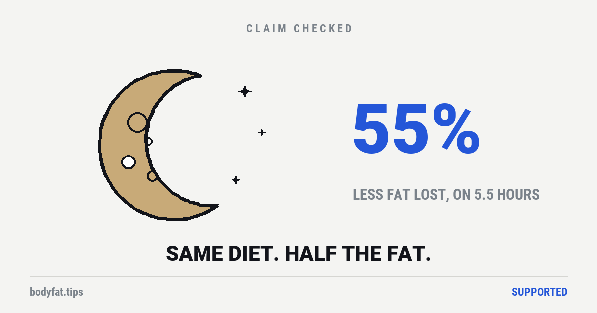 Cartoon crescent moon beside the figure 55 percent