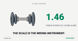 Cartoon loaded dumbbell beside the figure 1.46