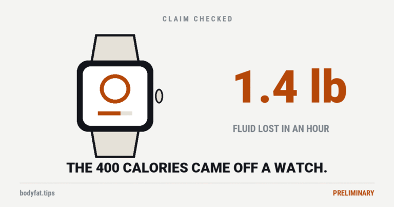 Cartoon fitness watch beside the figure 1.4 pounds