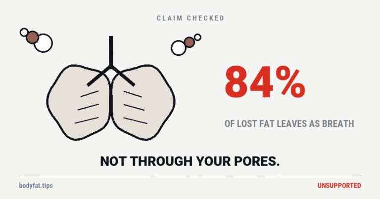 Cartoon lungs with breath leaving, beside the figure 84 percent