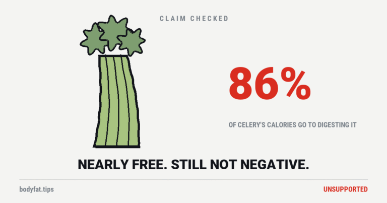 Cartoon celery stalk with leaves, beside the figure 86 percent