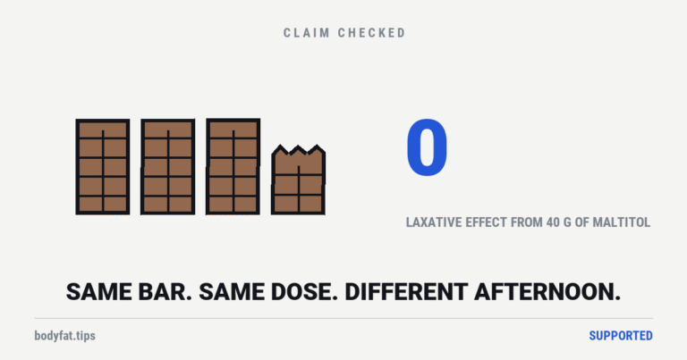 Four cartoon chocolate bars, the last one snapped short, beside the figure zero