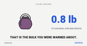 A kettlebell, beside the figure 0.8 pounds