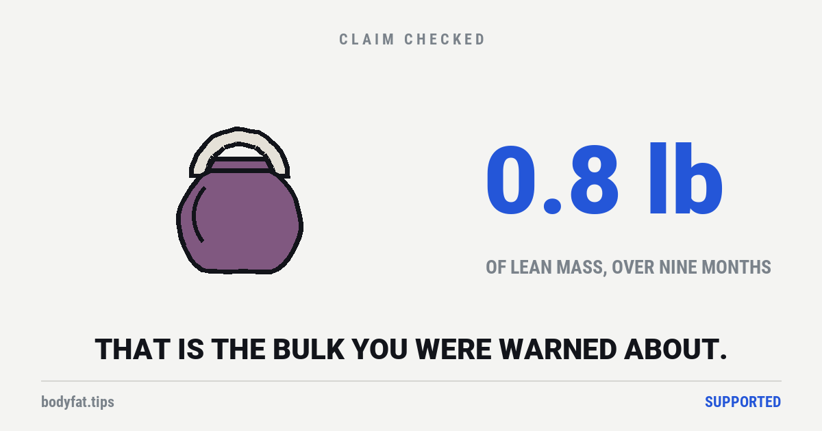 A kettlebell, beside the figure 0.8 pounds