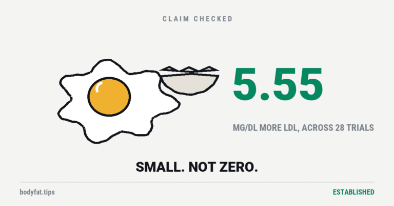 A cartoon cracked egg with the yolk in the white, beside the figure 5.55