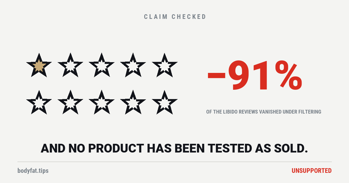 Ten review stars with nine hollow and one filled, beside the figure minus 91 percent