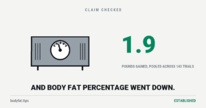 A cartoon bathroom scale with a dial, beside the figure 1.9
