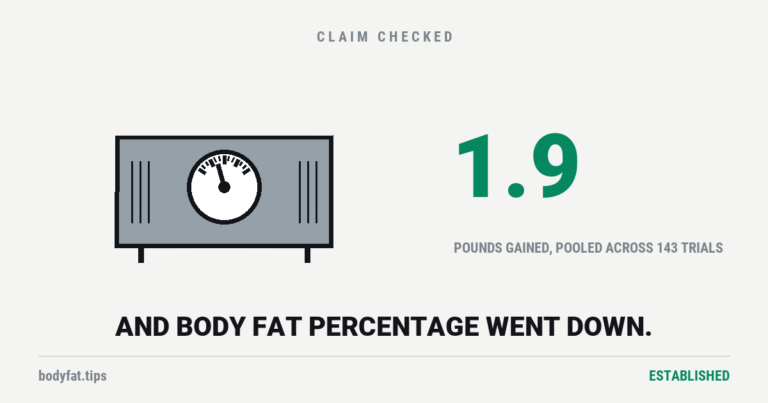 A cartoon bathroom scale with a dial, beside the figure 1.9