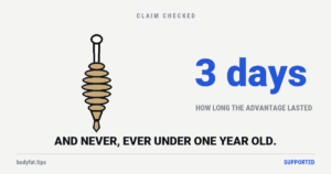 Cartoon grooved honey dipper with a drip forming, beside the figure 3 days