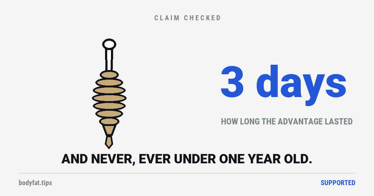 Cartoon grooved honey dipper with a drip forming, beside the figure 3 days