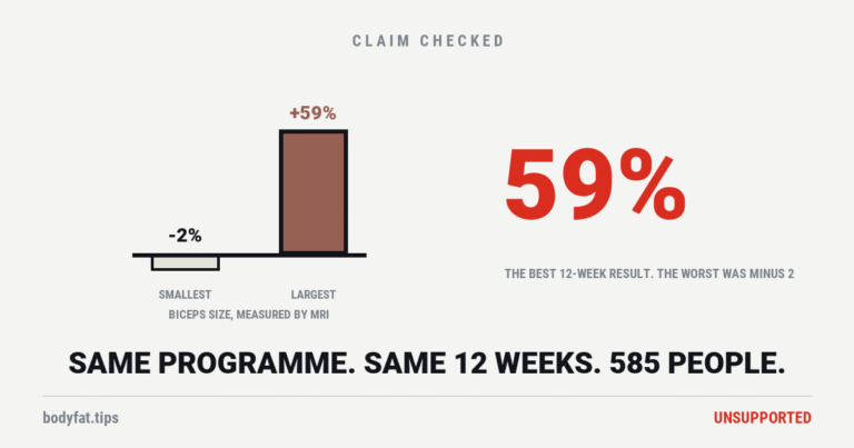 Cartoon bar chart contrasting a slightly negative result with a fifty-nine percent gain, beside the figure 59%
