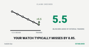 Cartoon line chart stepping down once per decade with an accent arrow buying one step back, beside the figure 5.5