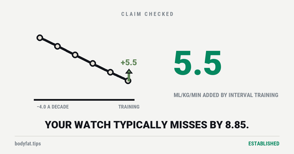 Cartoon line chart stepping down once per decade with an accent arrow buying one step back, beside the figure 5.5
