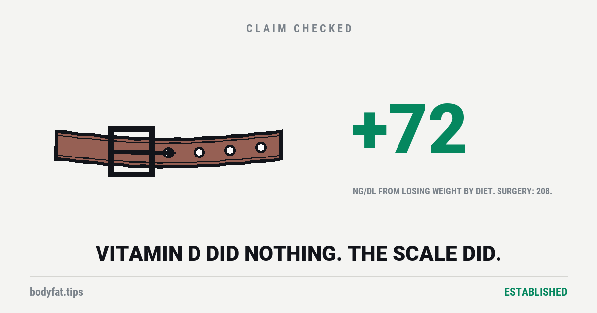 Cartoon belt pulled to its tightest notch with spare holes showing, beside the figure plus 72