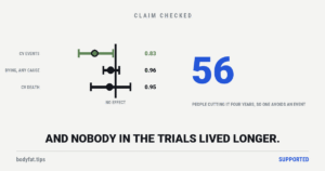 Cartoon forest plot of three risk ratios against a no-effect line, beside the figure 56