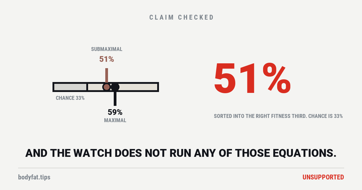 Cartoon accuracy track from zero to one hundred percent with the chance floor shaded, beside the figure 51%