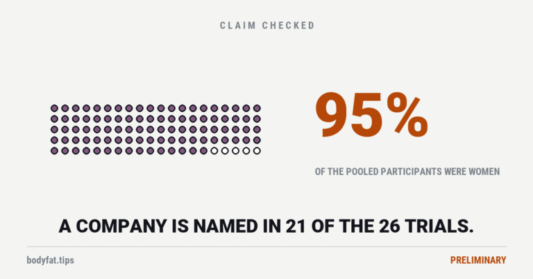 A hundred dots with ninety-five filled, beside the figure 95 percent