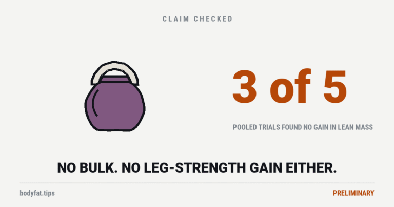 A kettlebell, beside the figure 3 of 5
