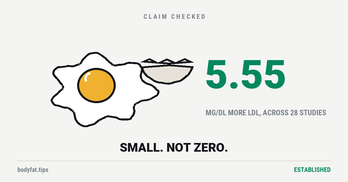 A cartoon cracked egg with the yolk in the white, beside the figure 5.55