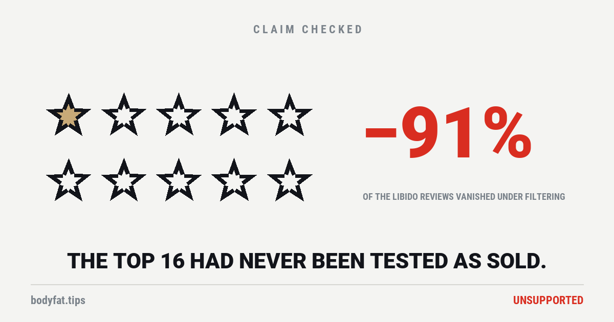 Ten review stars with nine hollow and one filled, beside the figure minus 91 percent