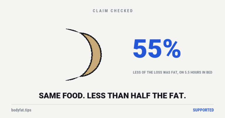 Cartoon crescent moon beside the figure 55 percent