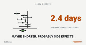 A sketch of a forest plot with eight study estimates, six to one side of the no-effect line and two on it, and a pooled diamond, beside the figure 2.4 days