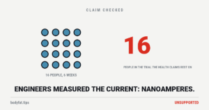Cartoon grid of sixteen dots, one per trial participant, beside the figure 16