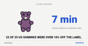 A gummy bear, beside the figure 7 minutes