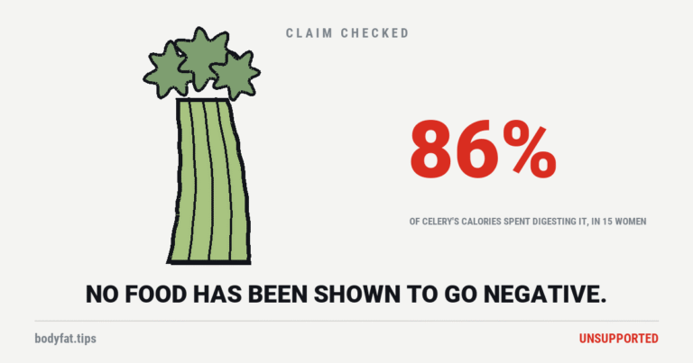 Cartoon celery stalk with leaves, beside the figure 86 percent
