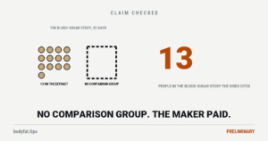 Cartoon of thirteen dots marked 13 on the extract beside an empty dashed box marked no comparison group; beside them the figure 13, the people in the clove-extract blood-sugar study the video cites