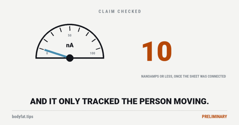 Cartoon meter scaled from 0 to 100 nanoamps with its needle at 10, beside the figure 10