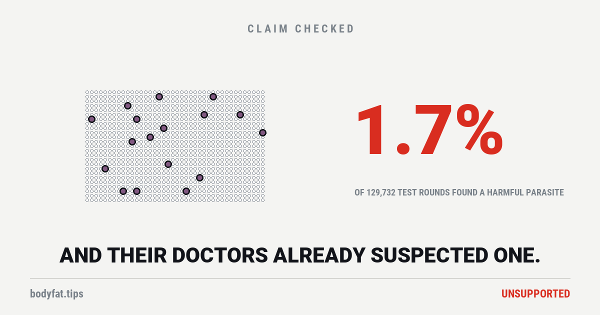 Cartoon dot grid: 1,000 dots with 17 filled; beside it the figure 1.7%, the share of 129,732 rounds of parasite testing at a US laboratory that found a disease-causing parasite